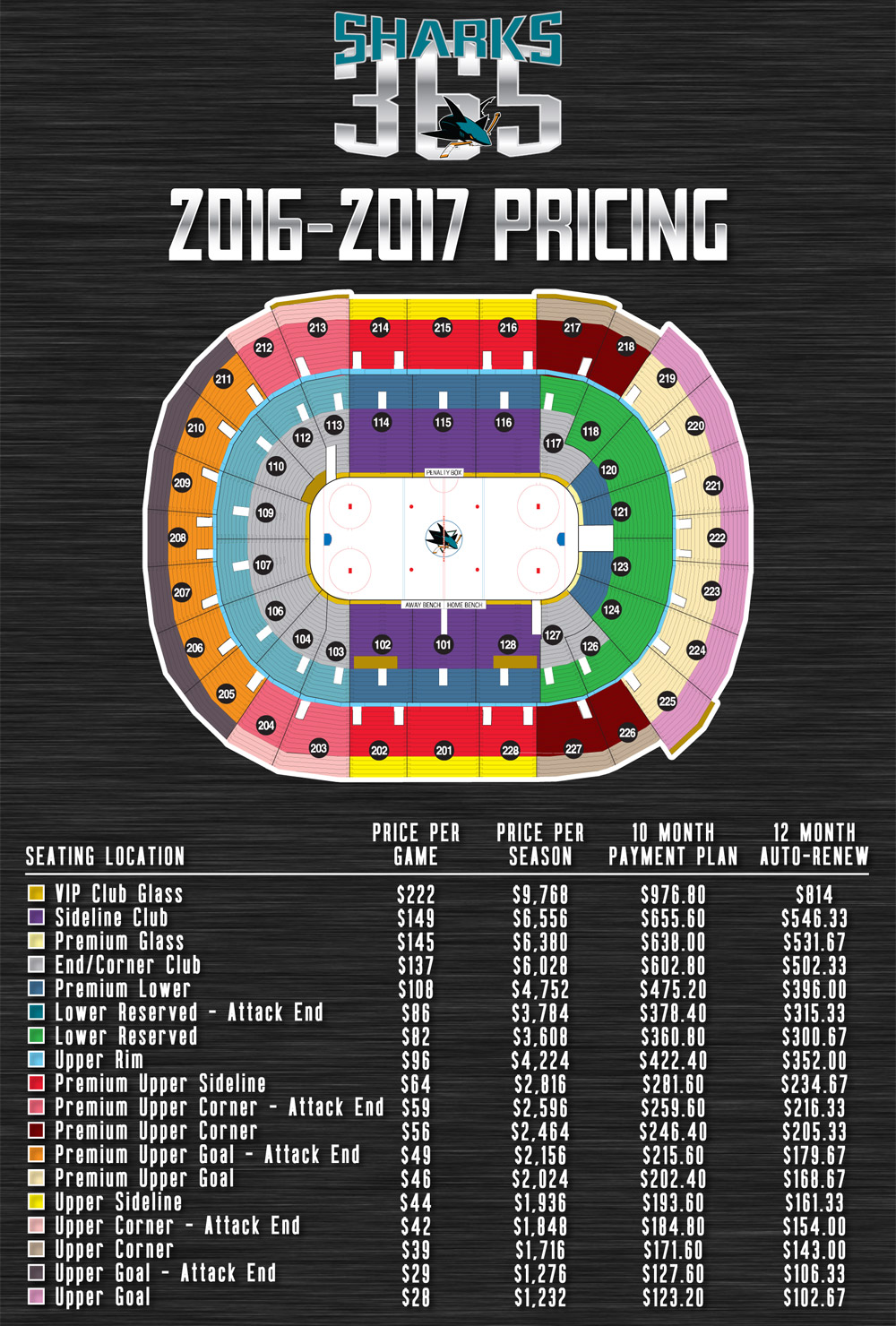 Tickets, San Jose Sharks